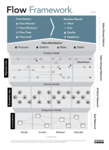 Flow Framework